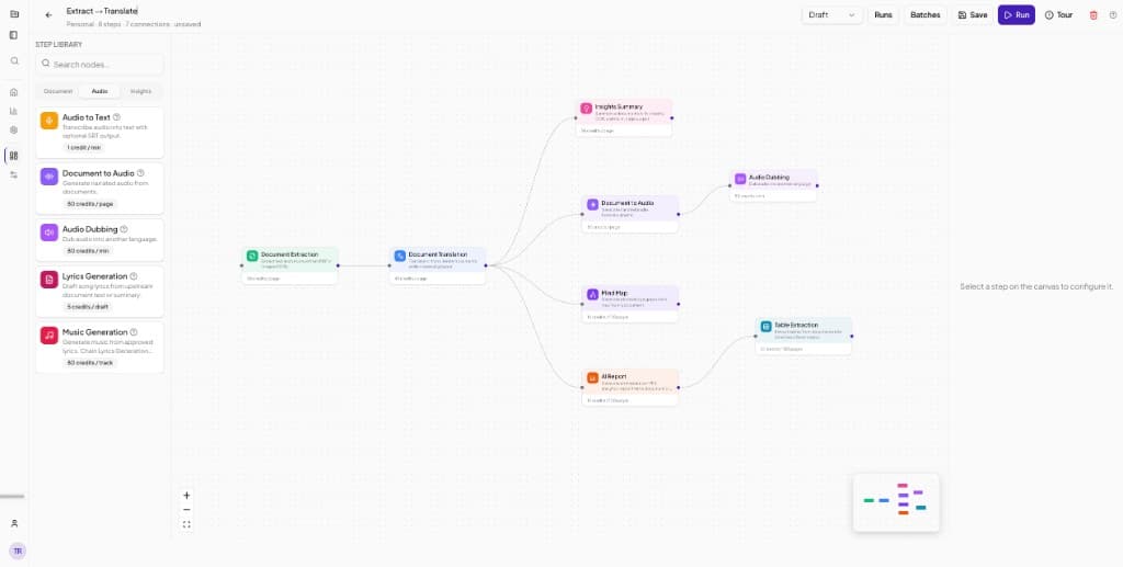 Visual workflow builder in Transpera Workflows