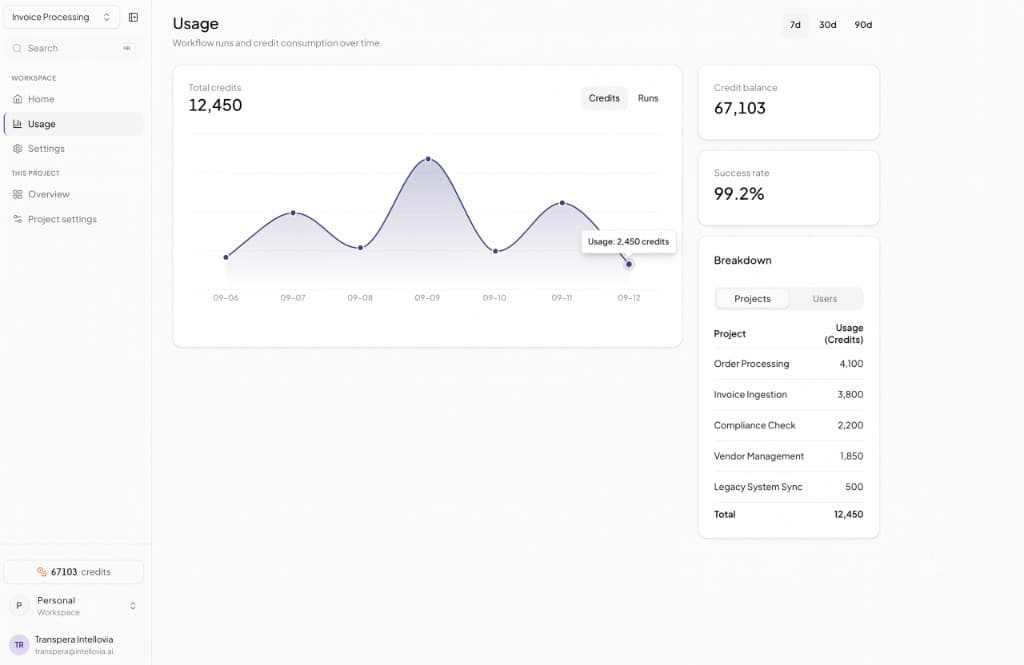 Workflow usage analytics in Transpera Workflows